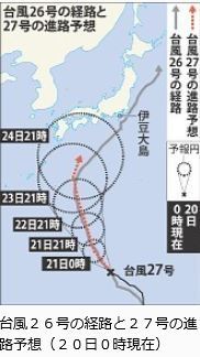 台風27号進路　引用：毎日新聞.JPG